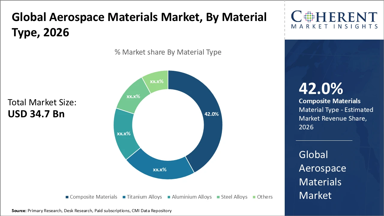 aerospace materials market_fig1