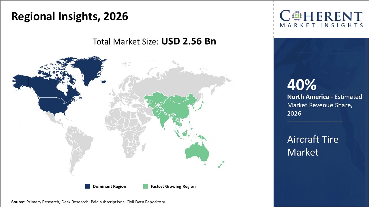 aircraft tire market regional insights