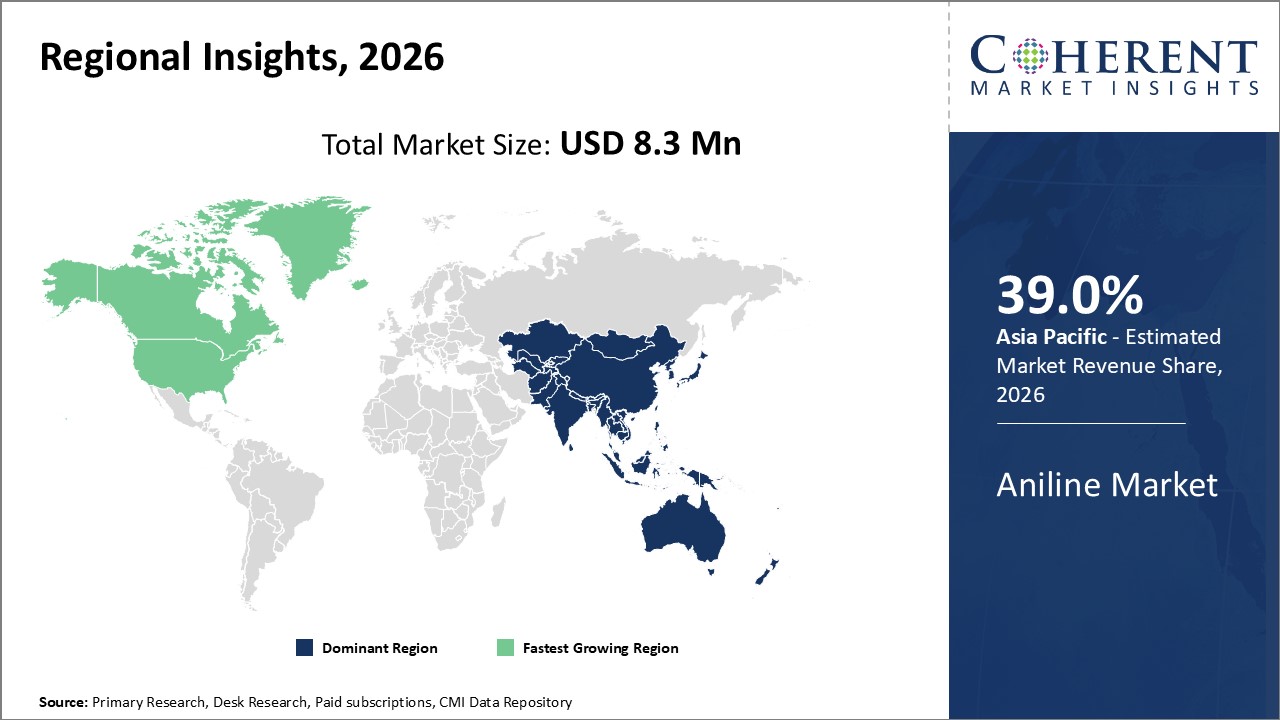 ANILINE MARKET