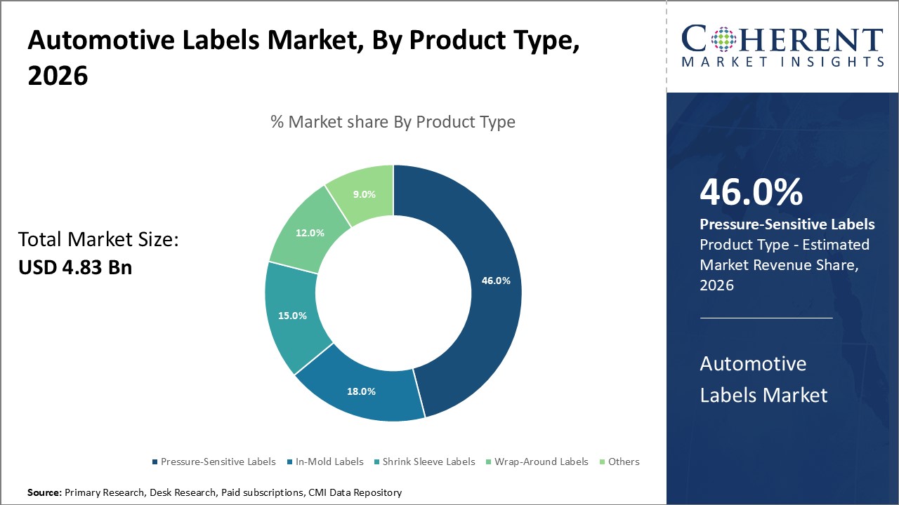 automotive labels market by product type