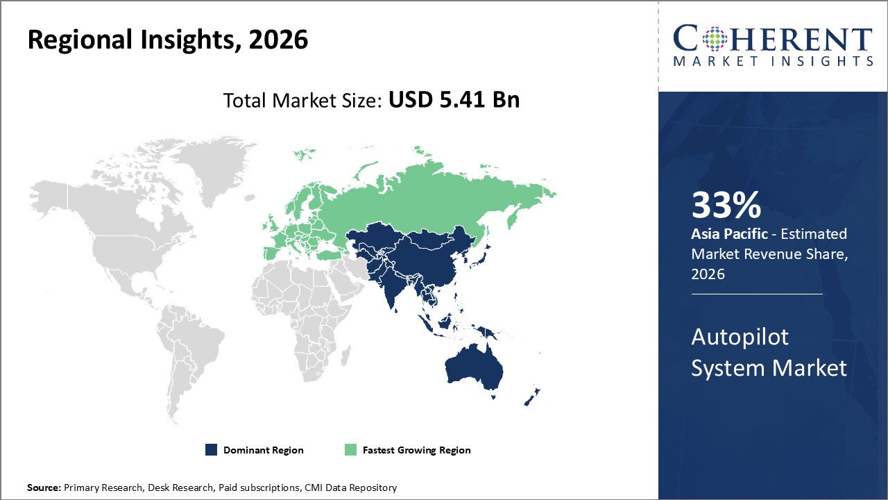 AUTOPILOT SYSTEM MARKET