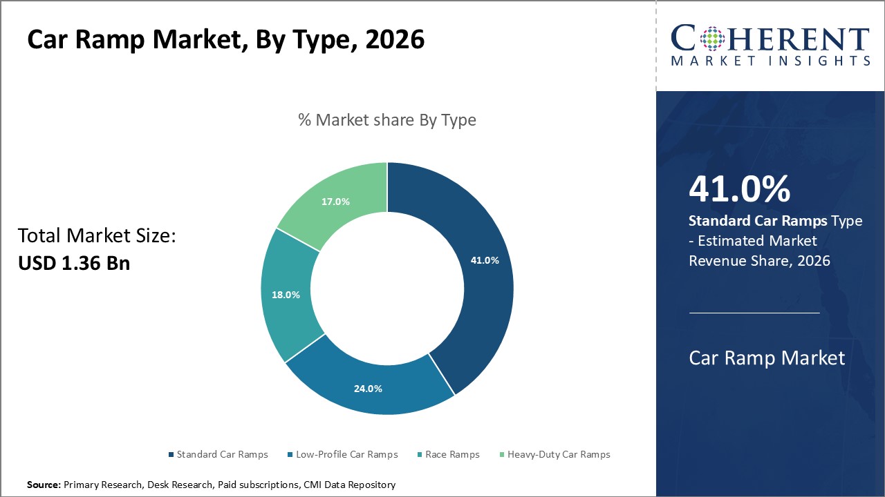 CAR RAMP MARKET