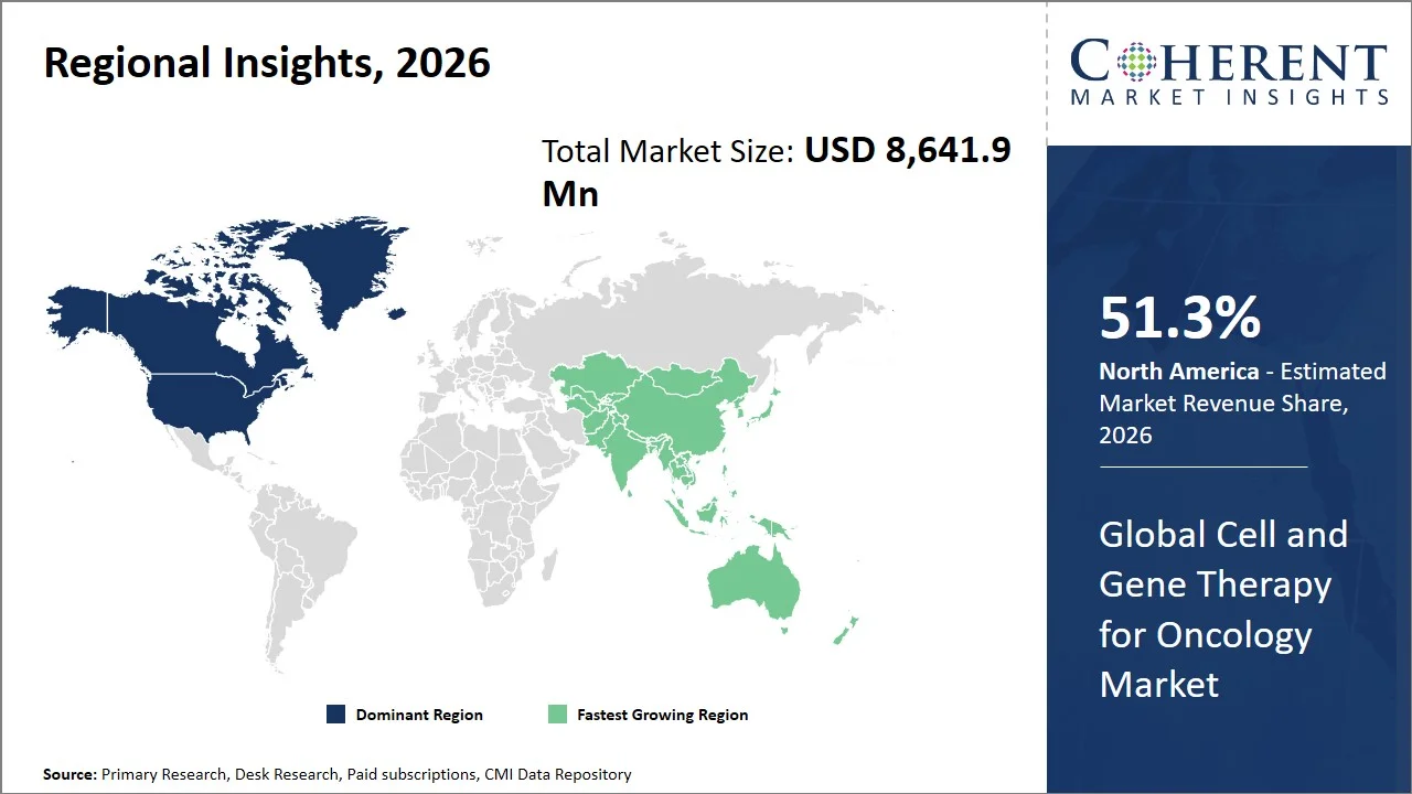 Cell and Gene Therapy for Oncology Market By Regional Insights
