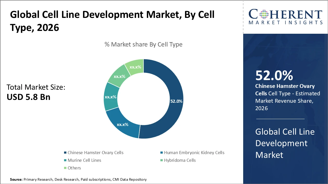 cell line development market_fig1
