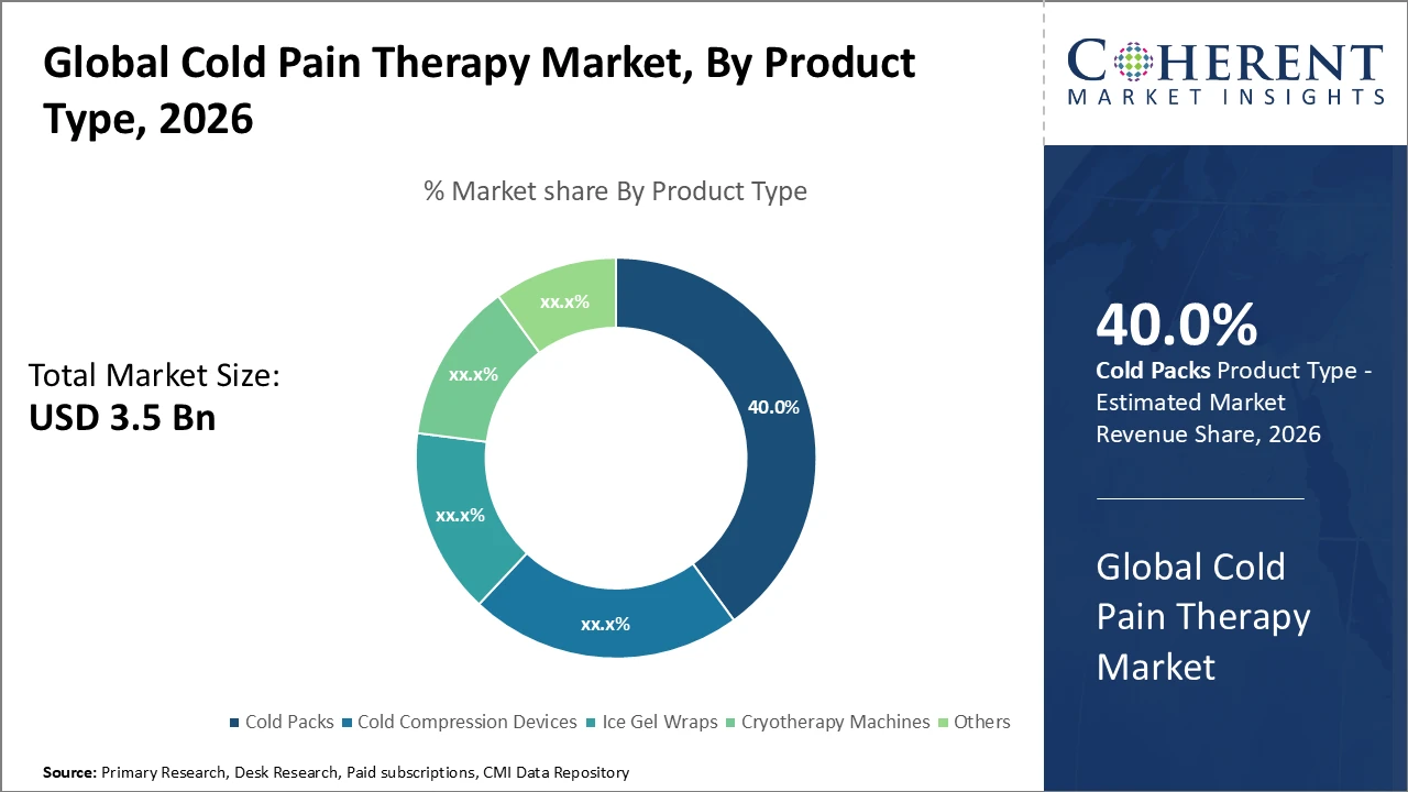 cold pain therapy market_fig1