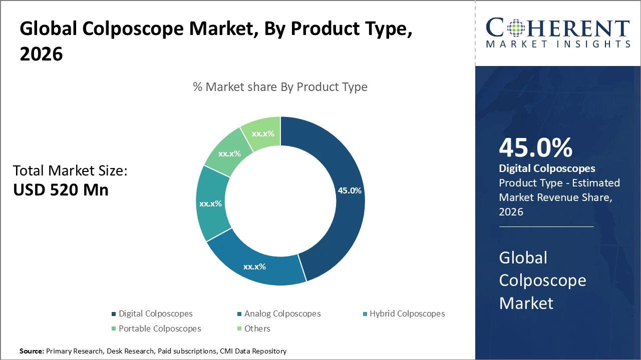 colposcope market_fig1