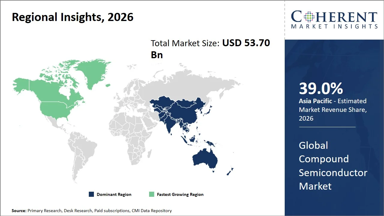Compound Semiconductor Market By Regional Insights