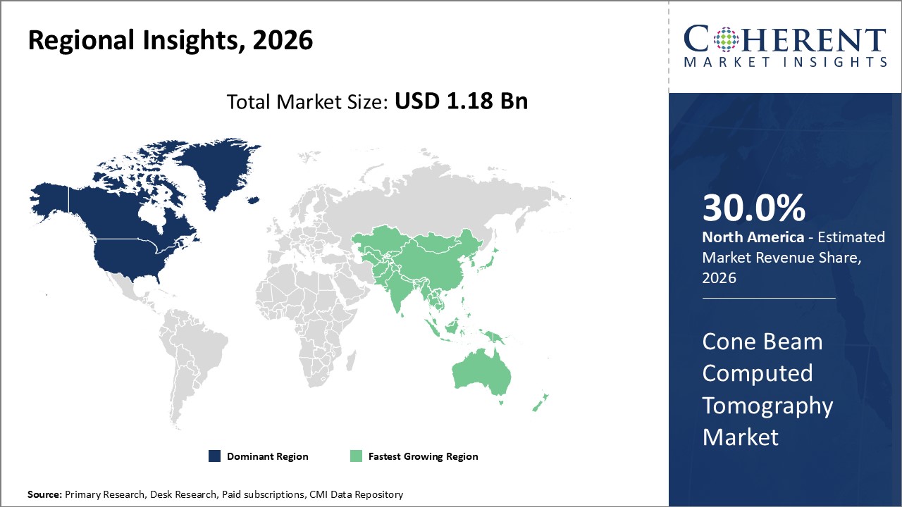 cone beam computed tomography market regional insights