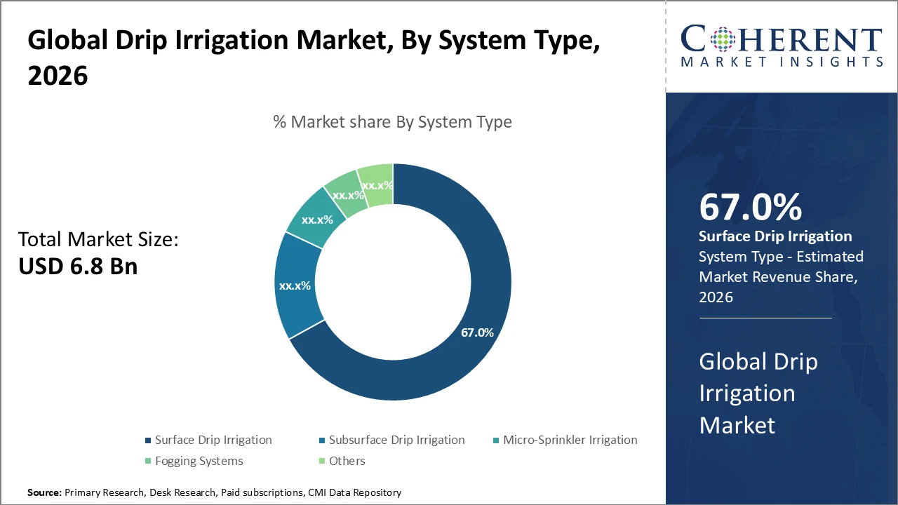 drip irrigation market_fig1