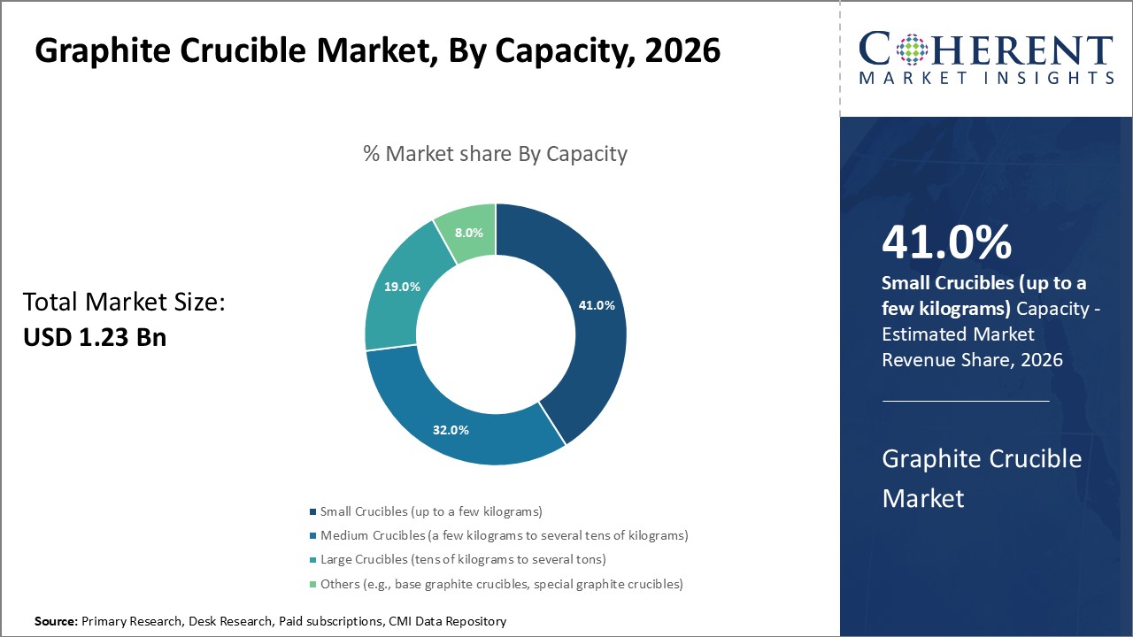 GRAPHITE CRUCIBLE MARKET