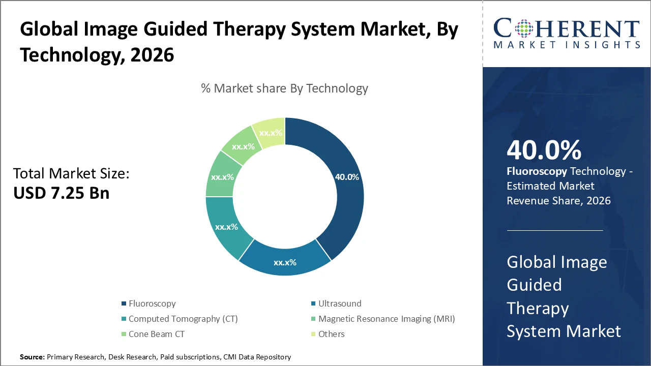 image guided therapy system market_fig1