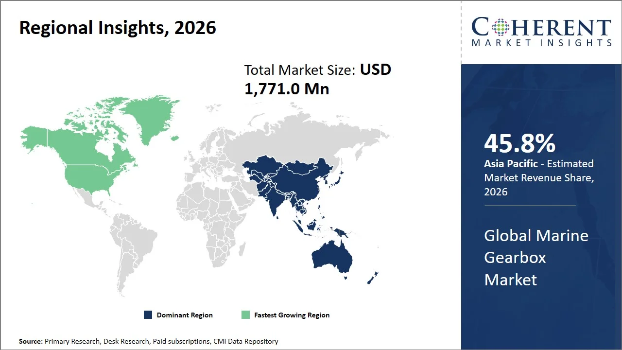 Marine Gearbox Market By Regional Insights
