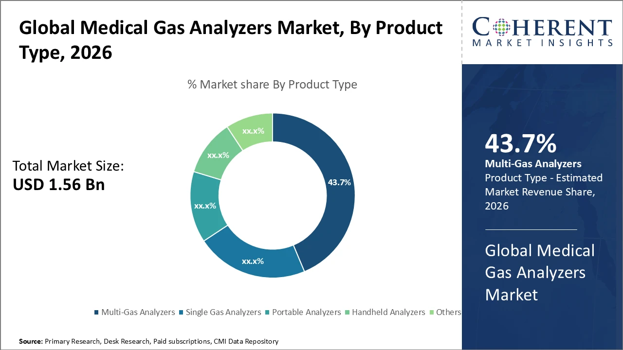 medical gas analyzers market_fig1