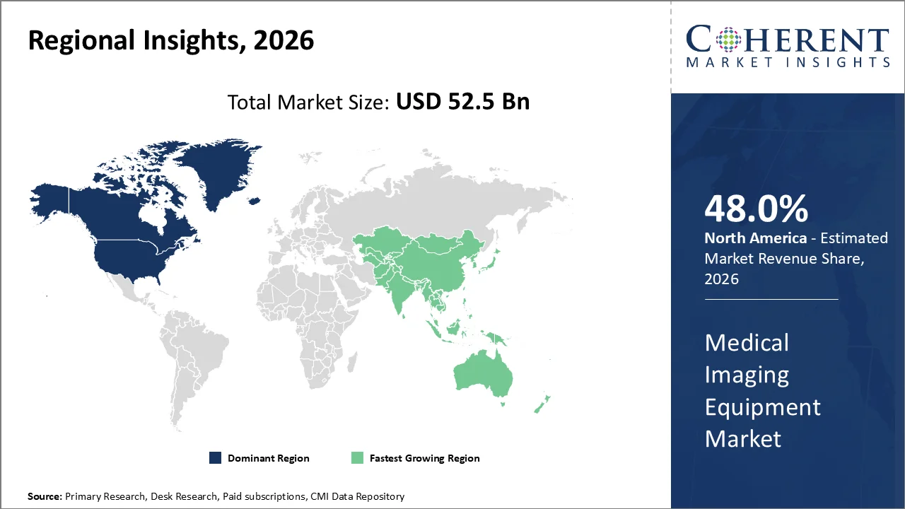 Medical Imaging Equipment Market By Regional Insights