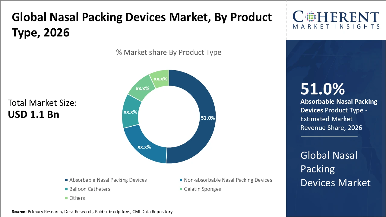 nasal packing devices market_fig1