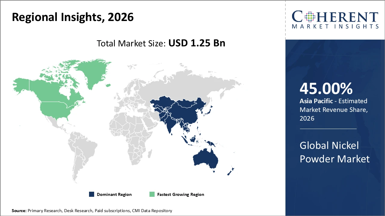 nickel powder market_fig2