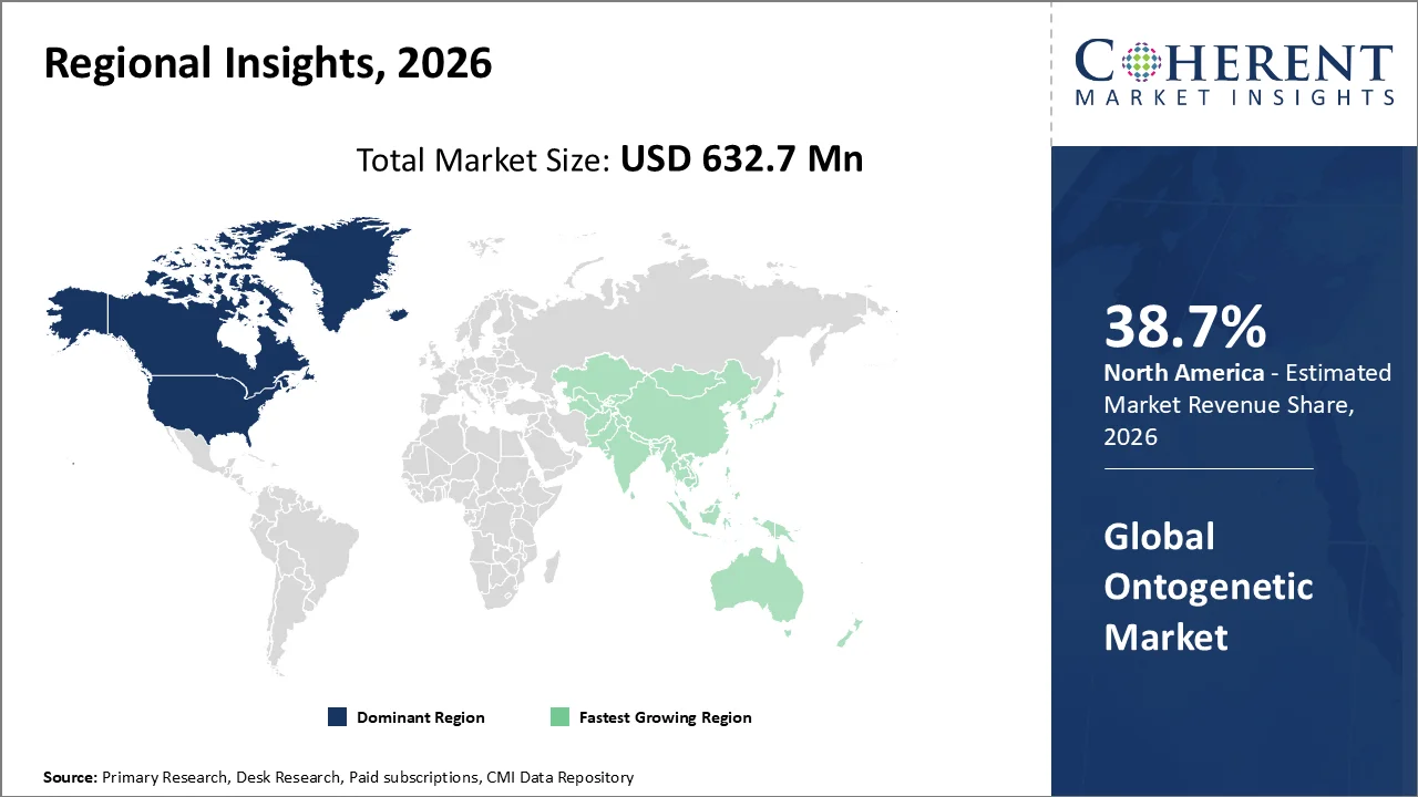 Ontogenetic Market By Regional Insights