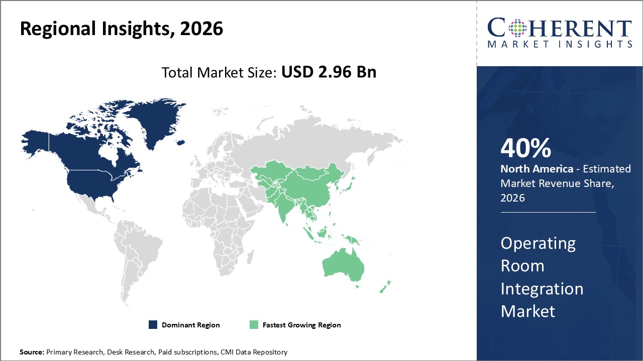operating room integration market regional insights