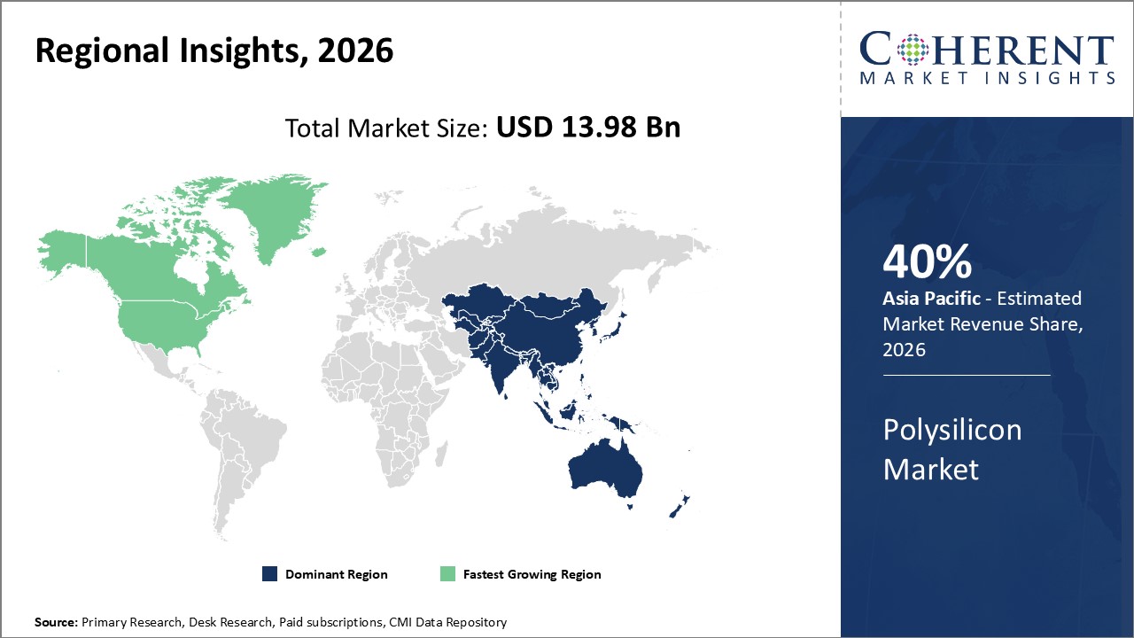 polysilicon market regional insights