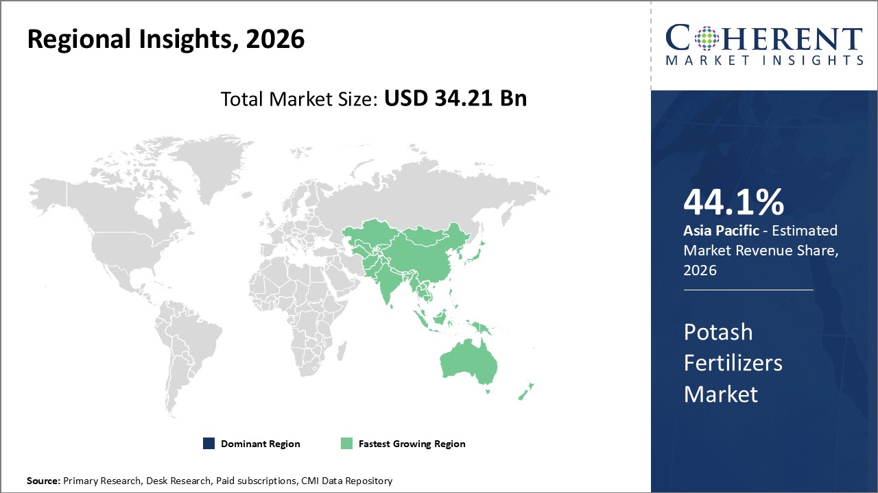 Potash Fertilizers Market By Region