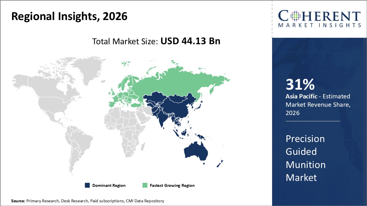 PRECISION GUIDED MUNITION MARKET
