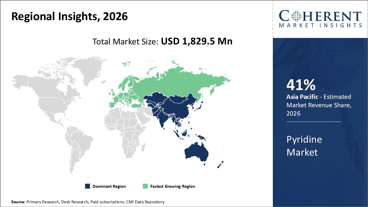 PYRIDINE MARKET
