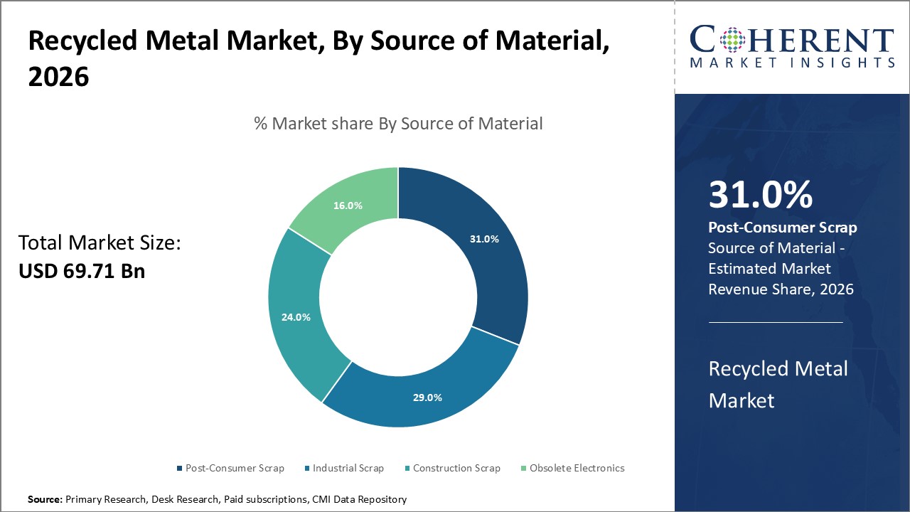 RECYCLED METAL MARKET