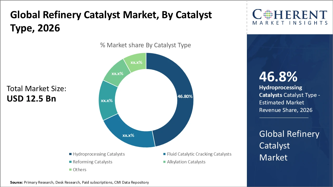 refinery catalyst market_fig1