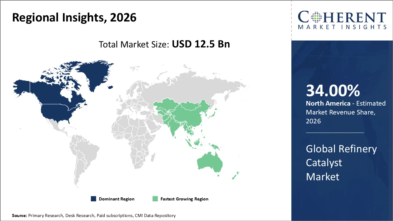 refinery catalyst market_fig2
