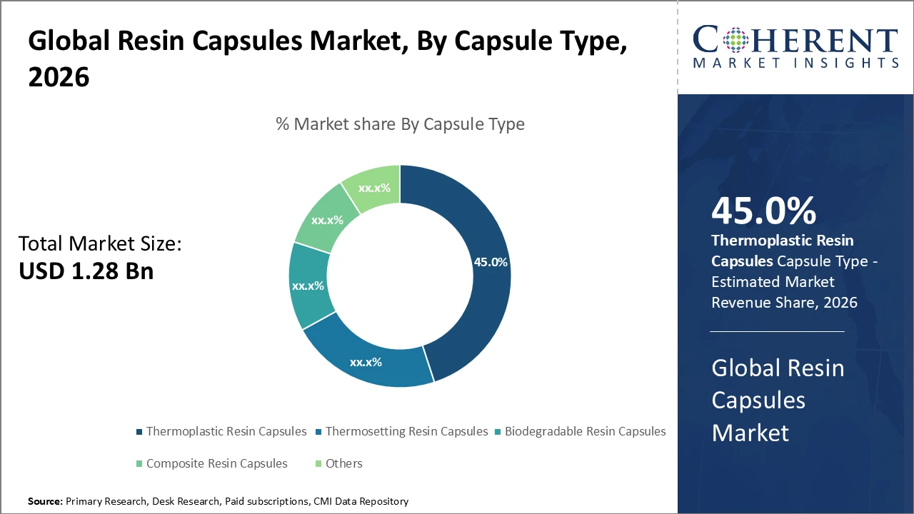 resin capsules market_fig1