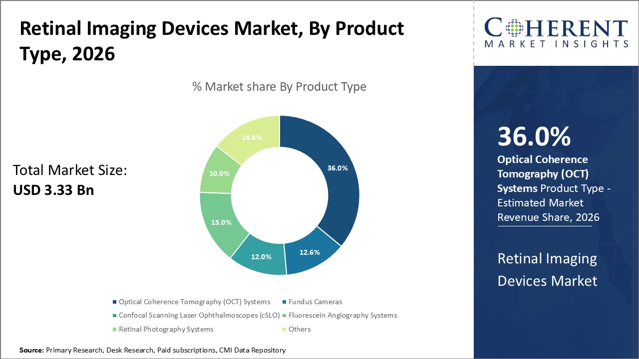 RETINAL IMAGING DEVICES MARKET