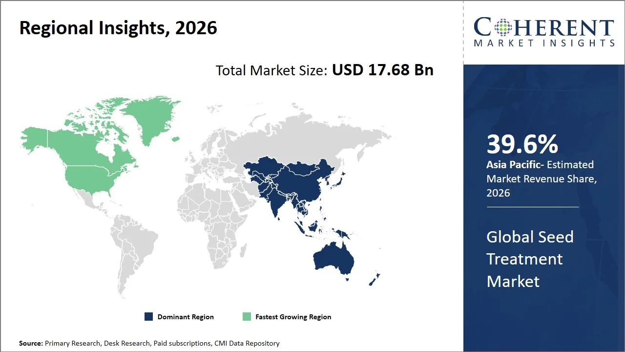 Seed Treatment Market By Regional Insights