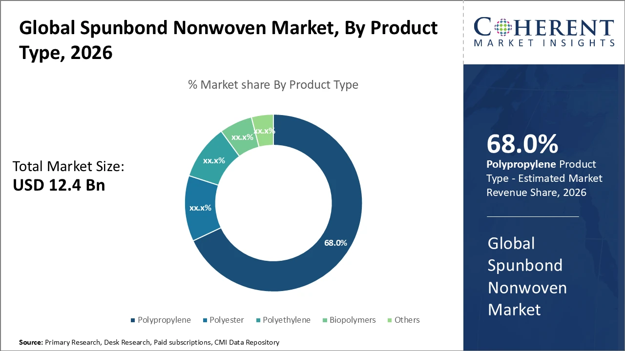 spunbond nonwoven market_fig1