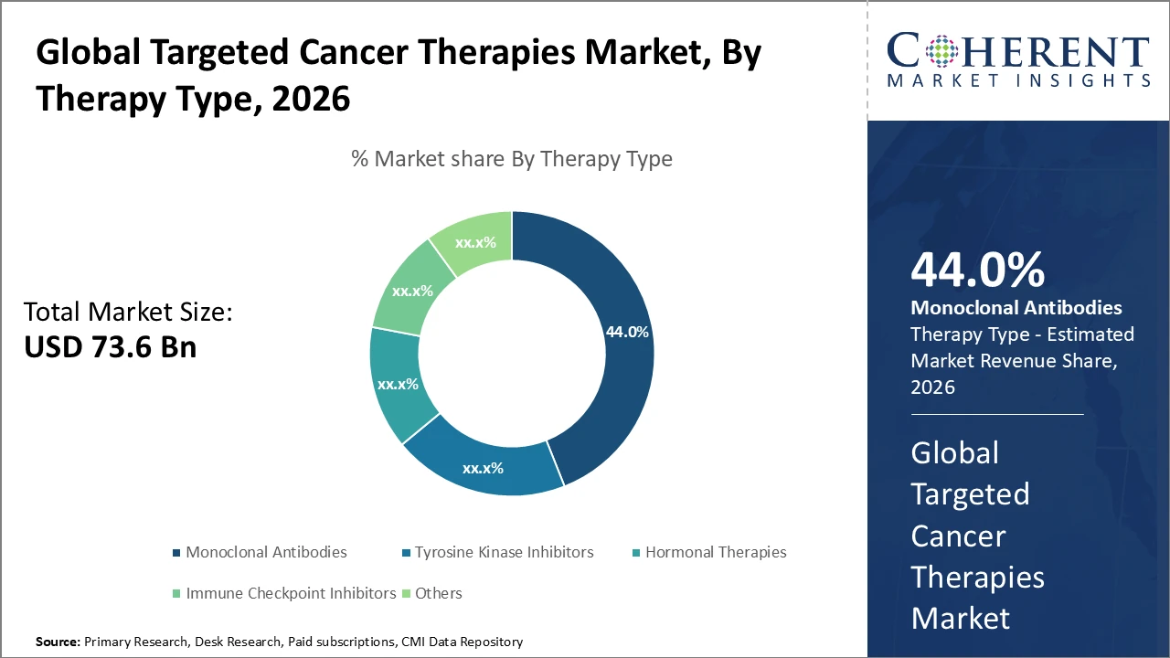 targeted cancer therapies market_fig1
