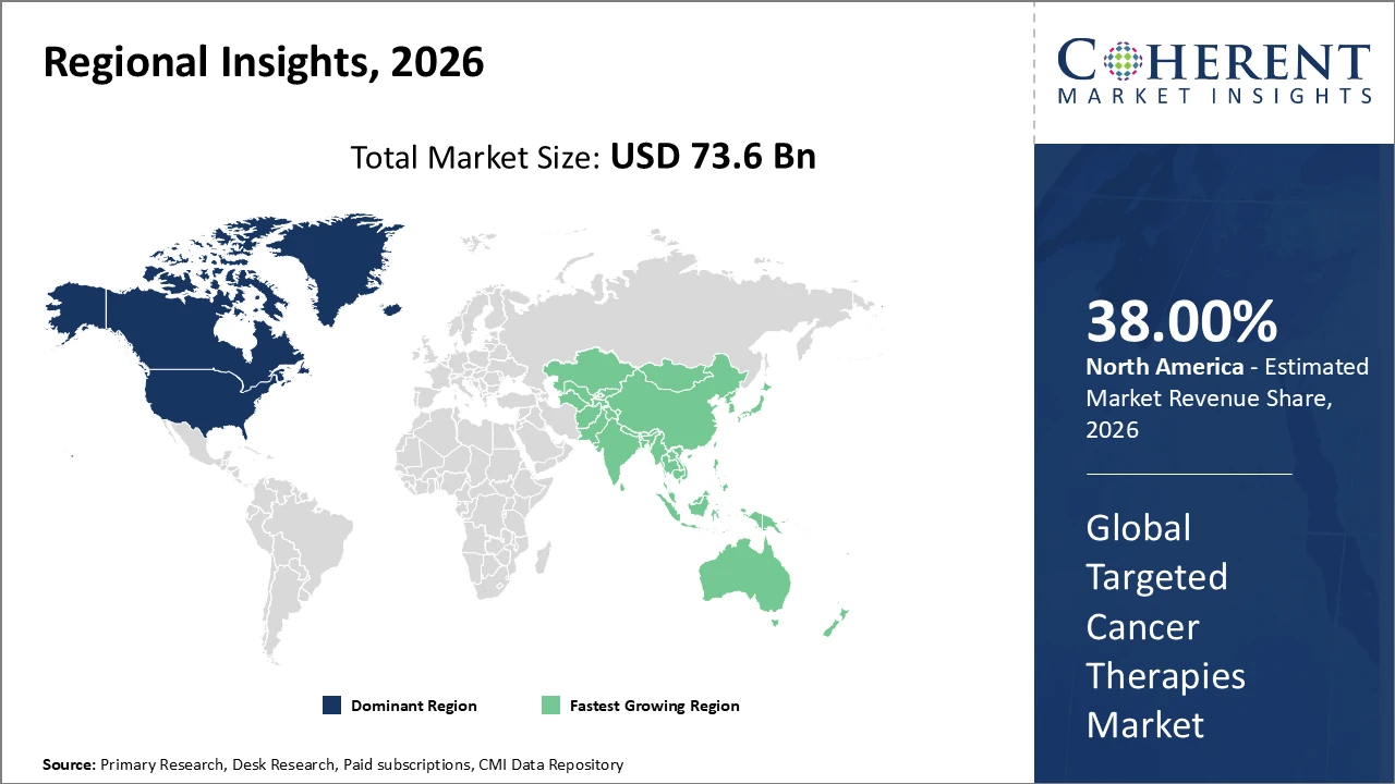 targeted cancer therapies market_fig2