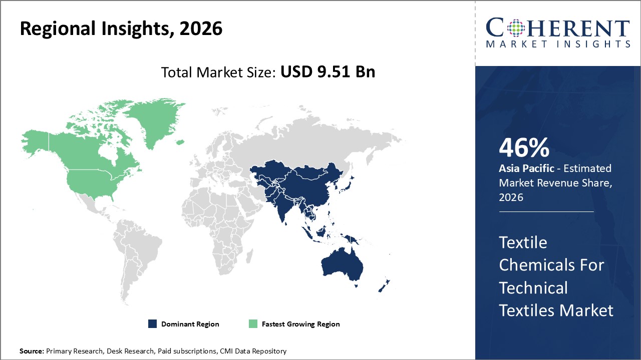 TEXTILE CHEMICALS FOR TECHNICAL TEXTILES MARKET